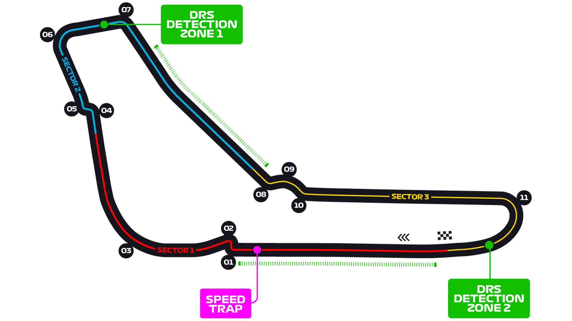 Italian Grand Prix - F1 Race - Autodromo Nazionale Monza | Formula 1®